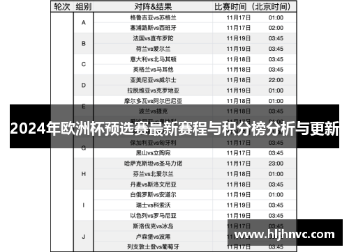 2024年欧洲杯预选赛最新赛程与积分榜分析与更新