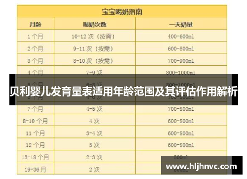 贝利婴儿发育量表适用年龄范围及其评估作用解析